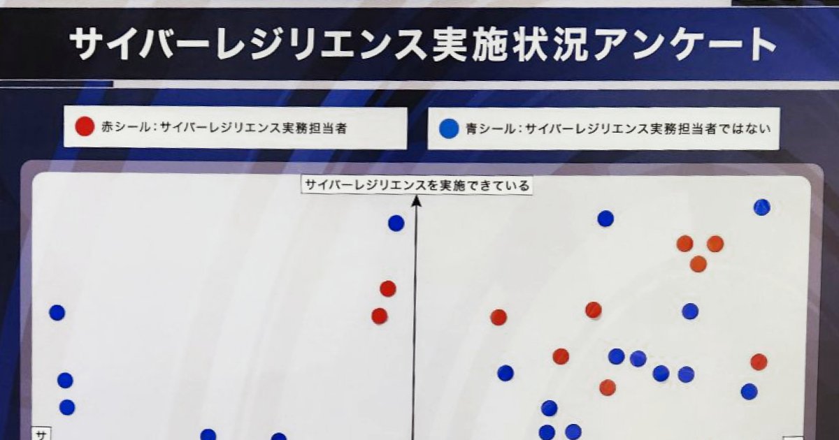サイバーレジリエンス実施状況アンケート