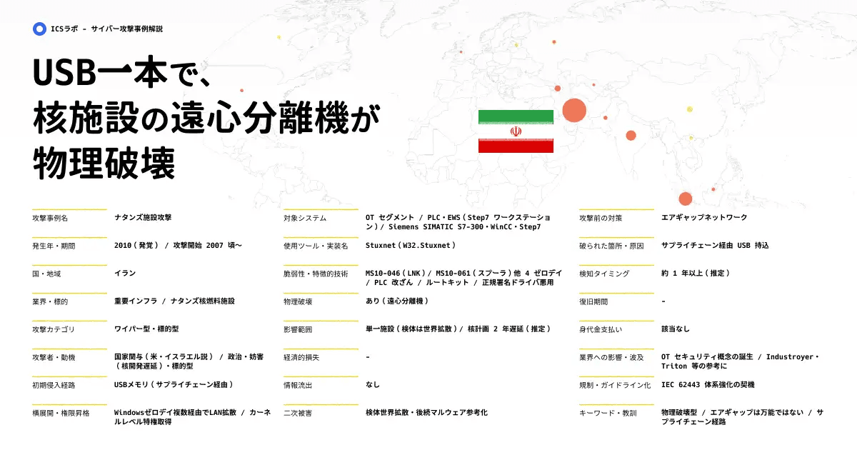 【Stuxnet】産業用コントローラー(PLC)への世界的サイバー攻撃の実態(2010年)