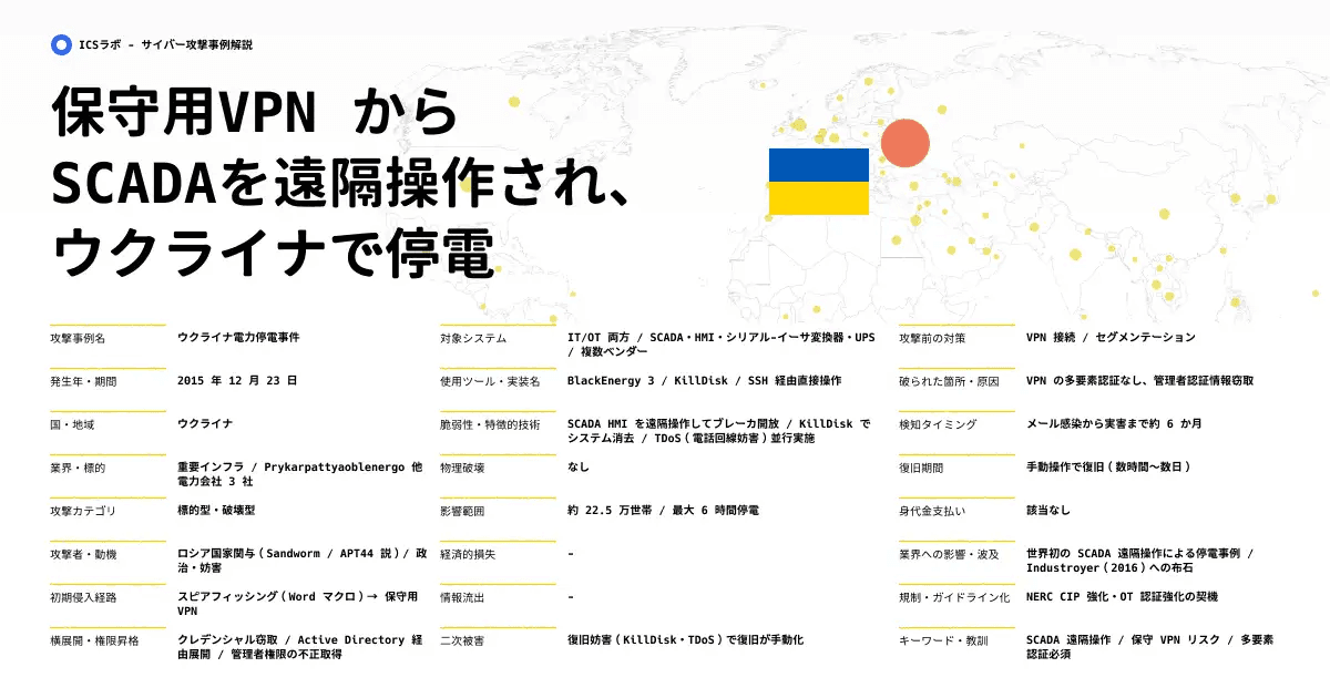 【BlackEnergy 3】電力インフラを狙ったマルウェアとSCADAへの遠隔操作の実態 (2015年)