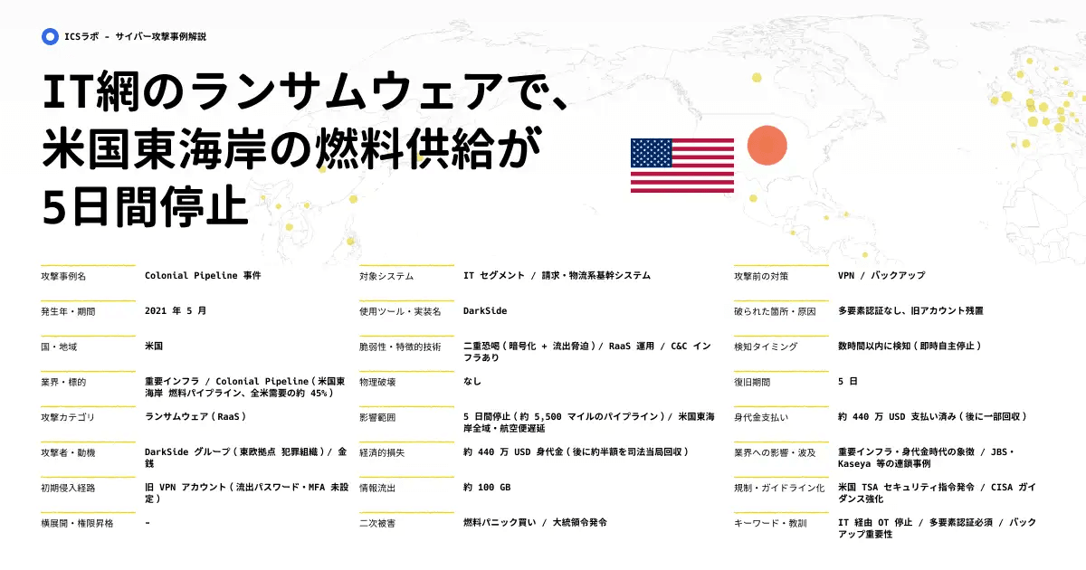 【DarkSide】重要インフラを標的としたランサムウェア攻撃による燃料供給停止の実態 (2021年)