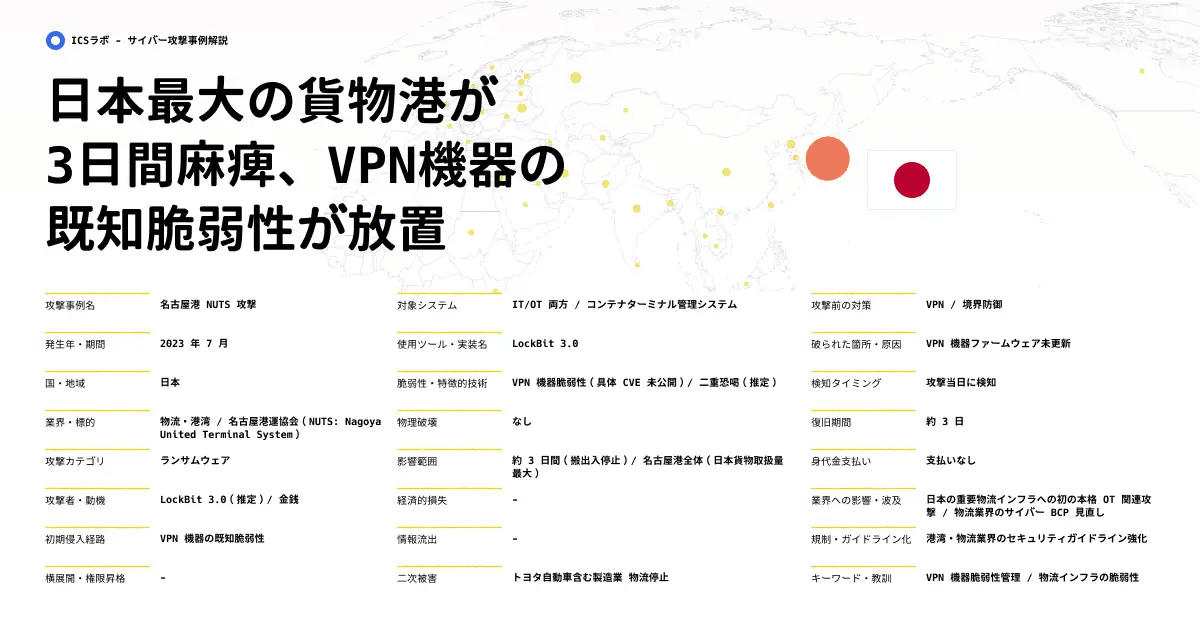 名古屋港港湾ターミナルシステムを襲ったランサムウェア攻撃の脅威(2023年)