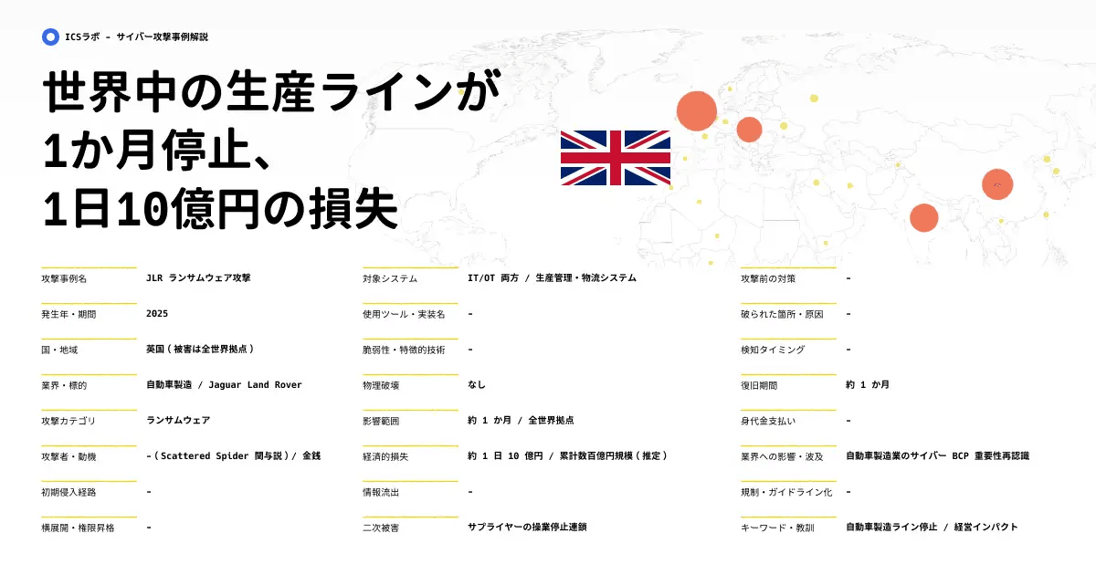 自動車製造ラインを標的としたランサムウェア攻撃による生産システム全停止の実態 (2025年)