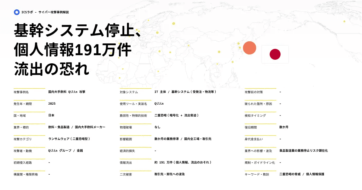 ランサムウェア「Qilin」による基幹システム停止と個人情報流出の実態 (2025年)