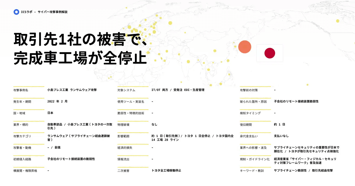サプライチェーン攻撃による全工場稼働停止の実態 (2022年)