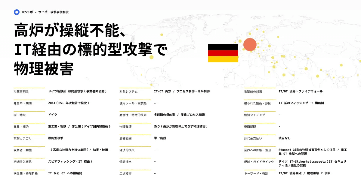 高炉の操縦不能と緊急停止:ドイツ製鉄所への標的型サイバー攻撃の実態 (2014年)