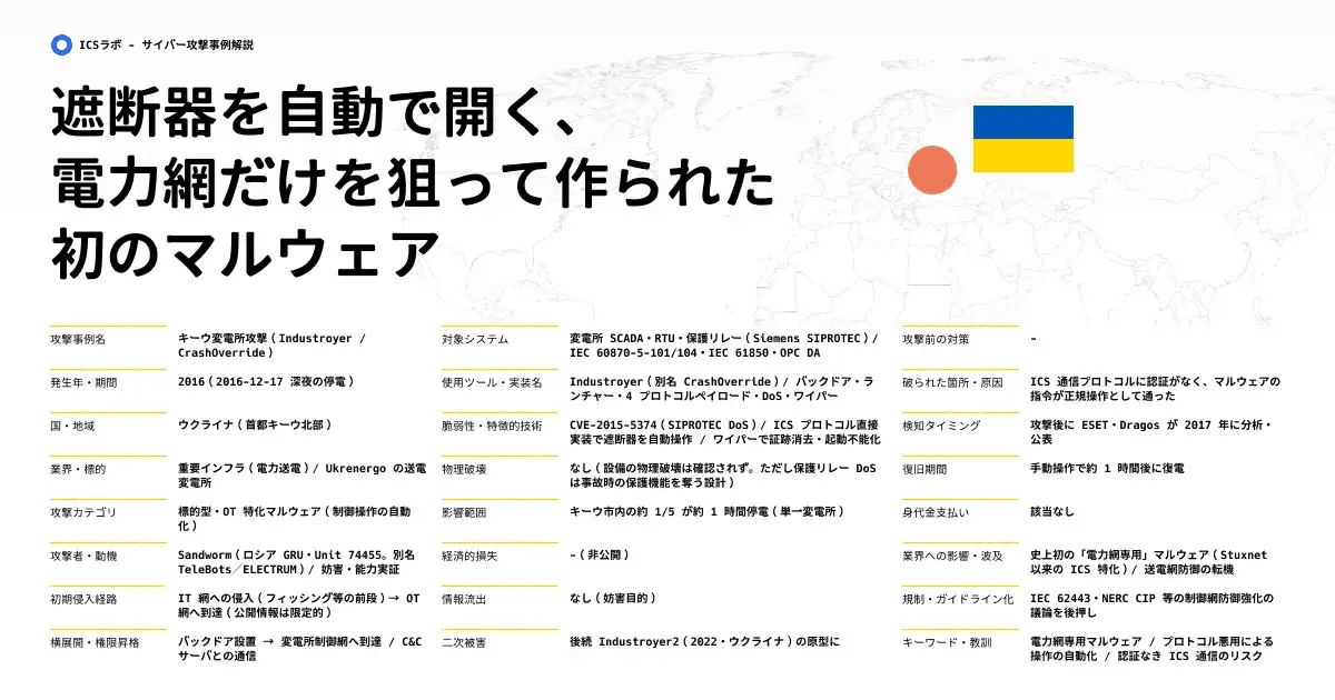 【Industroyer】汎用産業用プロトコルの悪用による変電所自動操作マルウェアの実態 (2016年)