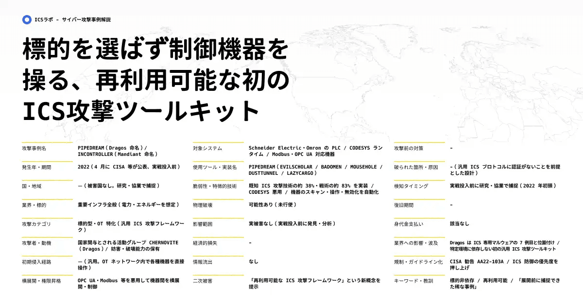 【PIPEDREAM/INCONTROLLER】汎用制御プロトコルを標的とした多目的ICS攻撃ツールキットの実態 (2022年)