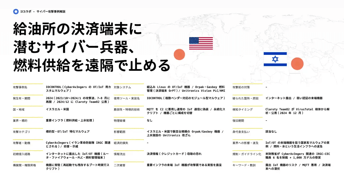 【IOCONTROL】新型I/O制御不正操作ツールによる制御ロジック乗っ取りの実態 (2024年)