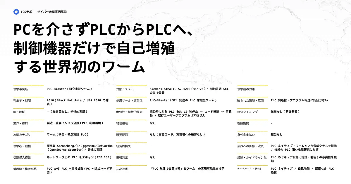 【PLC Blaster】PLC間で自己増殖するワーム型マルウェアの実態 (2016年)