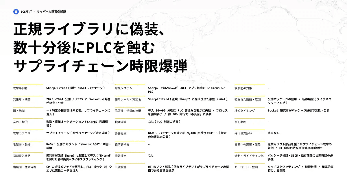 【Sharp7Extend】NuGetサプライチェーン攻撃によるSiemens S7 PLC通信妨害の実態 (2024年)