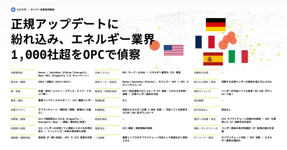 【Havex / Oldrea】ICSサプライチェーンを汚染したスパイウェアによる資産情報隠密窃取の実態 (2014年)