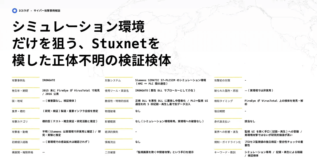 【IRONGATE】Siemensシミュレーター環境を狙ったDLL置換による中間者攻撃マルウェアの実態 (2015年)