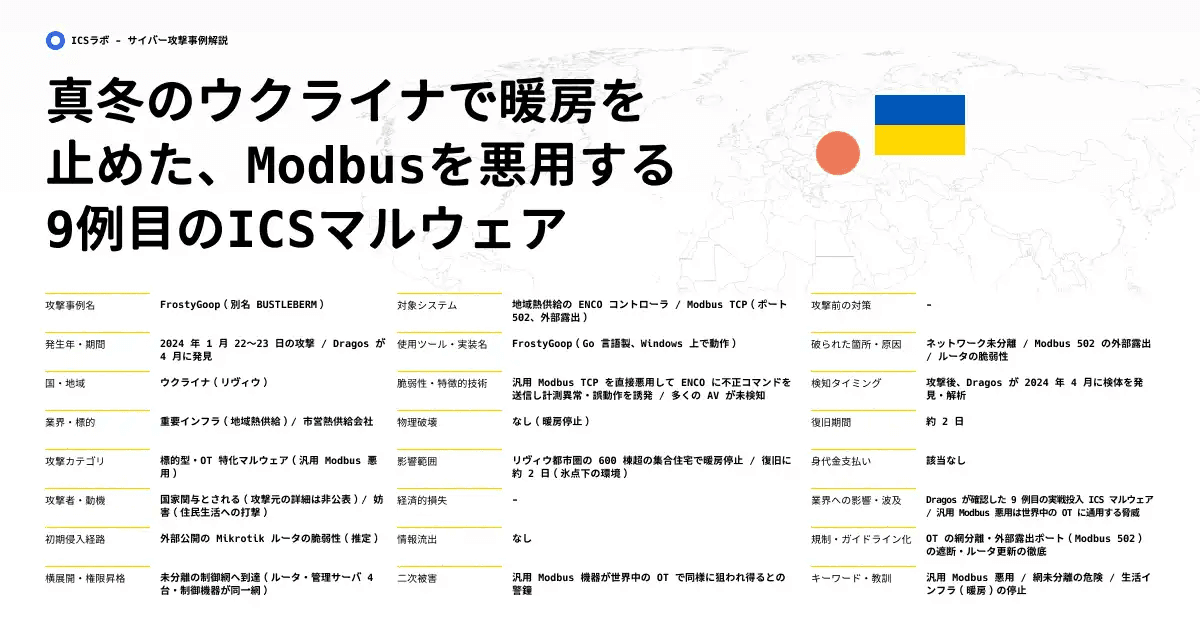 【FrostyGoop】Modbus通信悪用による熱供給インフラ狙いのマルウェアの実態 (2024年)