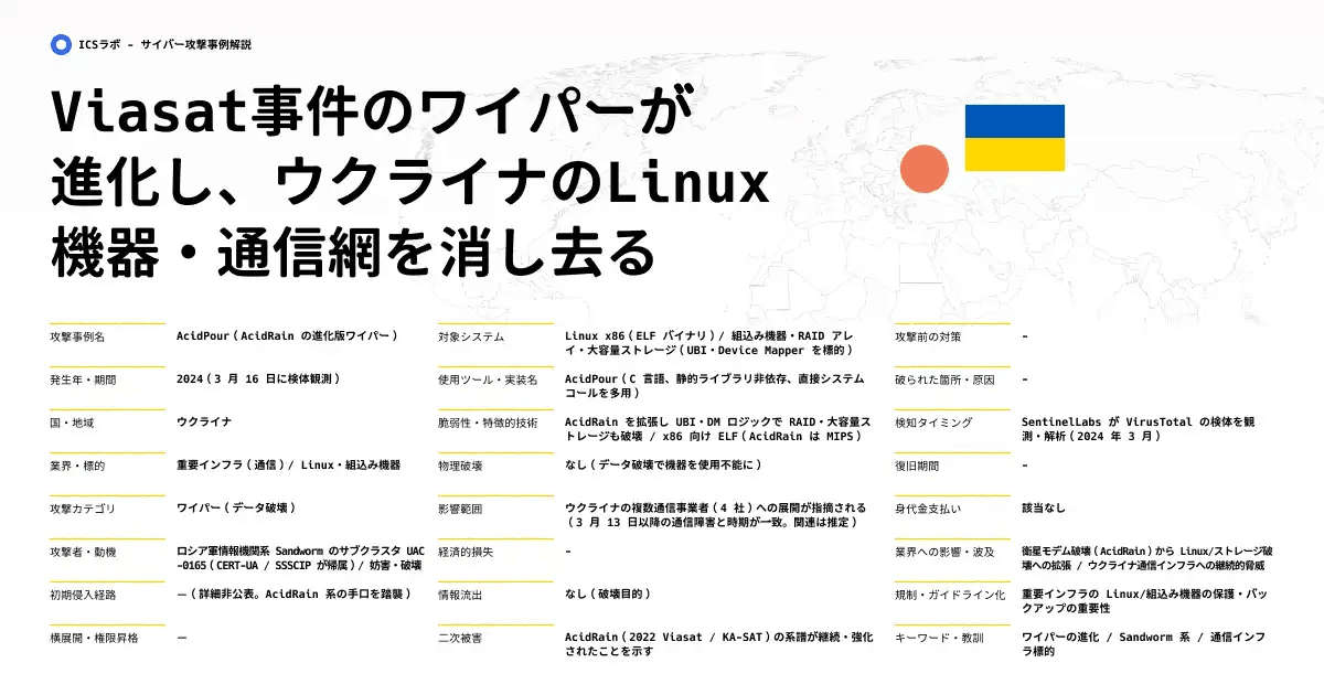 【AcidPour】Linux・重要インフラ機器のデータ破壊を狙うワイパーの実態 (2024年)