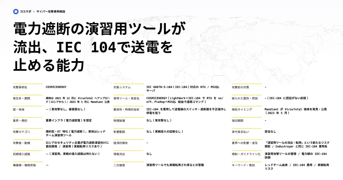 【COSMICENERGY】IEC 104通信を悪用し電力を遠隔遮断するマルウェアの実態 (2021年)