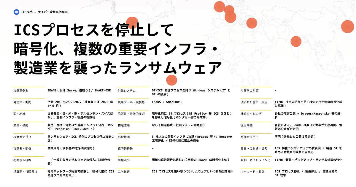 【EKANS / Snake】ICSプロセス強制停止機能を備えたランサムウェアの実態 (2020年)