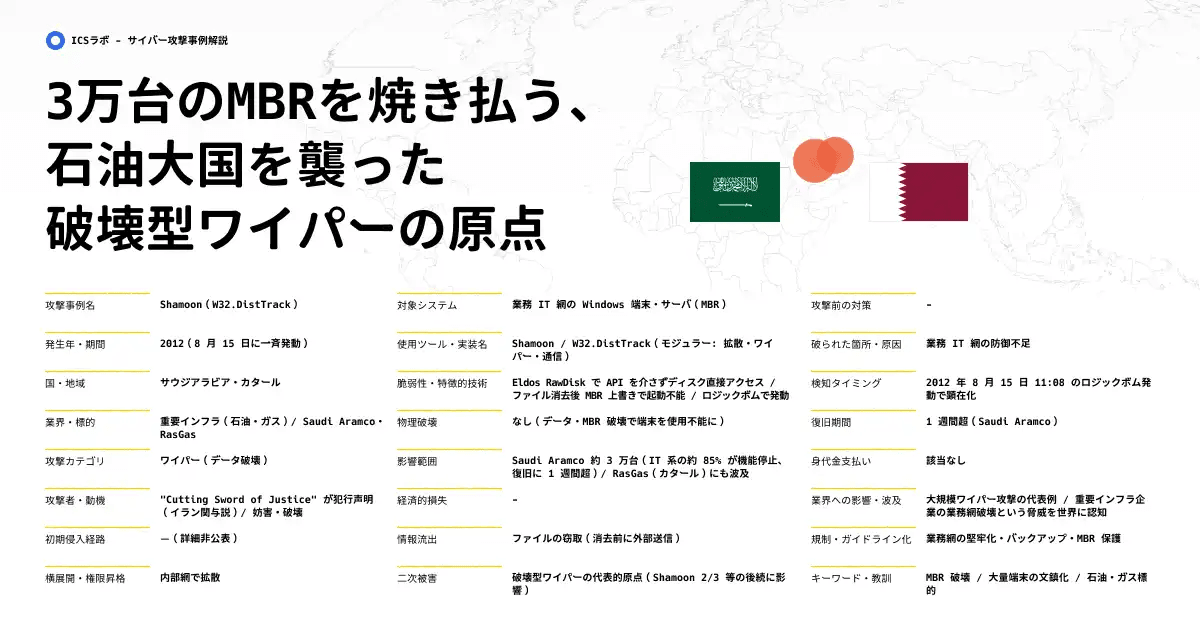 【Shamoon】大量の端末のMBRを破壊した操業管理網狙いのワイパーの実態 (2012年)