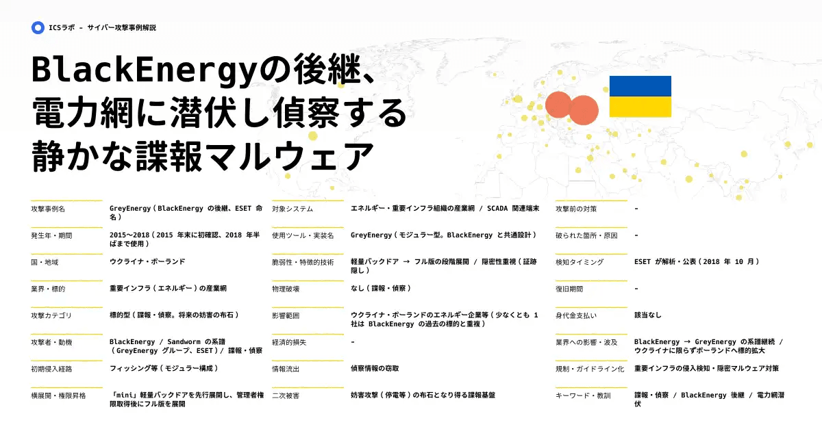 【GreyEnergy】スピアフィッシングで侵入し制御網を隠密偵察するの実態 (2015年)