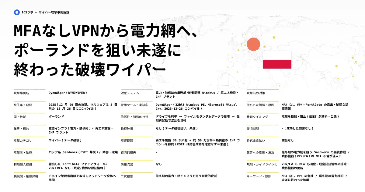 【DynoWiper】VPN経由で電力SCADA網を狙ったデータ破壊ワイパーの実態 (2025年)